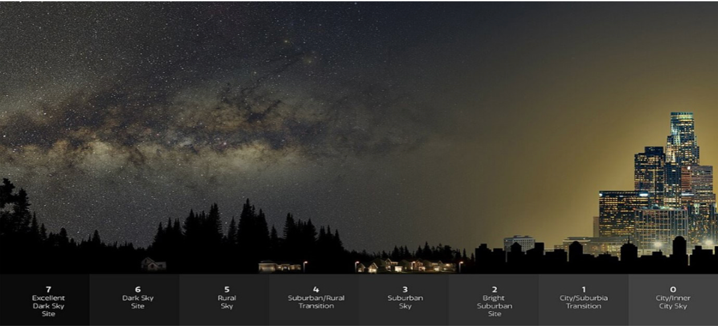 dimensions of light pollution